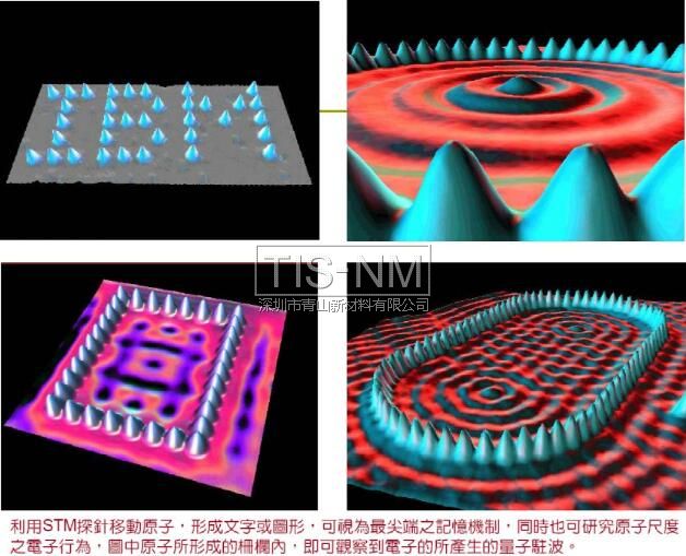 納米材料量子效應(yīng) 納米材料量子效應(yīng)