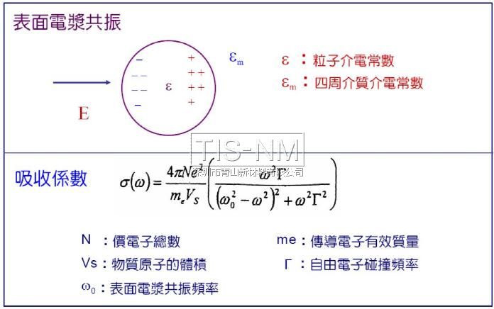 納米材料的光學(xué)性質(zhì) 納米材料的光學(xué)性質(zhì)