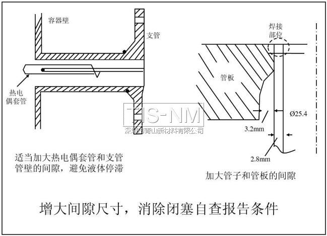 增大間隙尺寸，消除閉塞自查報(bào)告條件