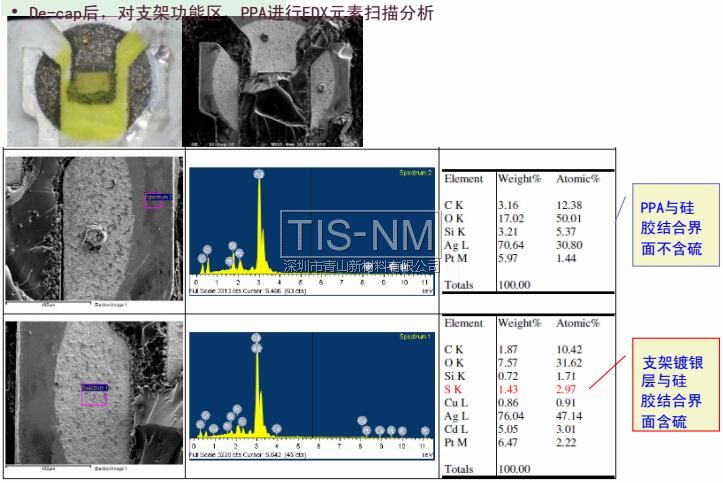 De-cap后，對(duì)支架功能區(qū)、PPA進(jìn)行EDX元素掃描分析