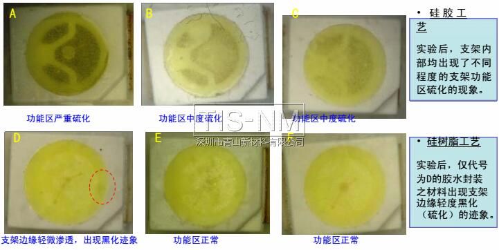 硅樹脂封裝工藝、硅膠封裝工藝之白光LED抗硫化能力對(duì)比