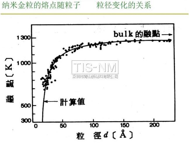 納米金粒子的熔點(diǎn)隨粒子粒徑變化的關(guān)系 納米金粒子的熔點(diǎn)隨粒子粒徑變化的關(guān)系