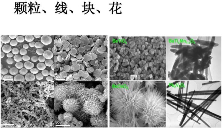 納米材料：顆粒、線、塊、花