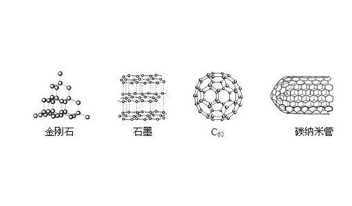 碳納米管，金剛石，石墨，C60