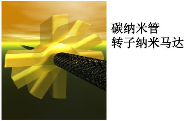 碳納米管轉(zhuǎn)子納米馬達