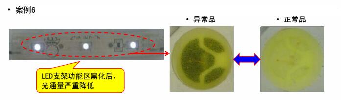 某客戶采用3528白光6#用于發(fā)光模組，經(jīng)貼板回流焊接放置一段時(shí)間后出現(xiàn)支架黑化